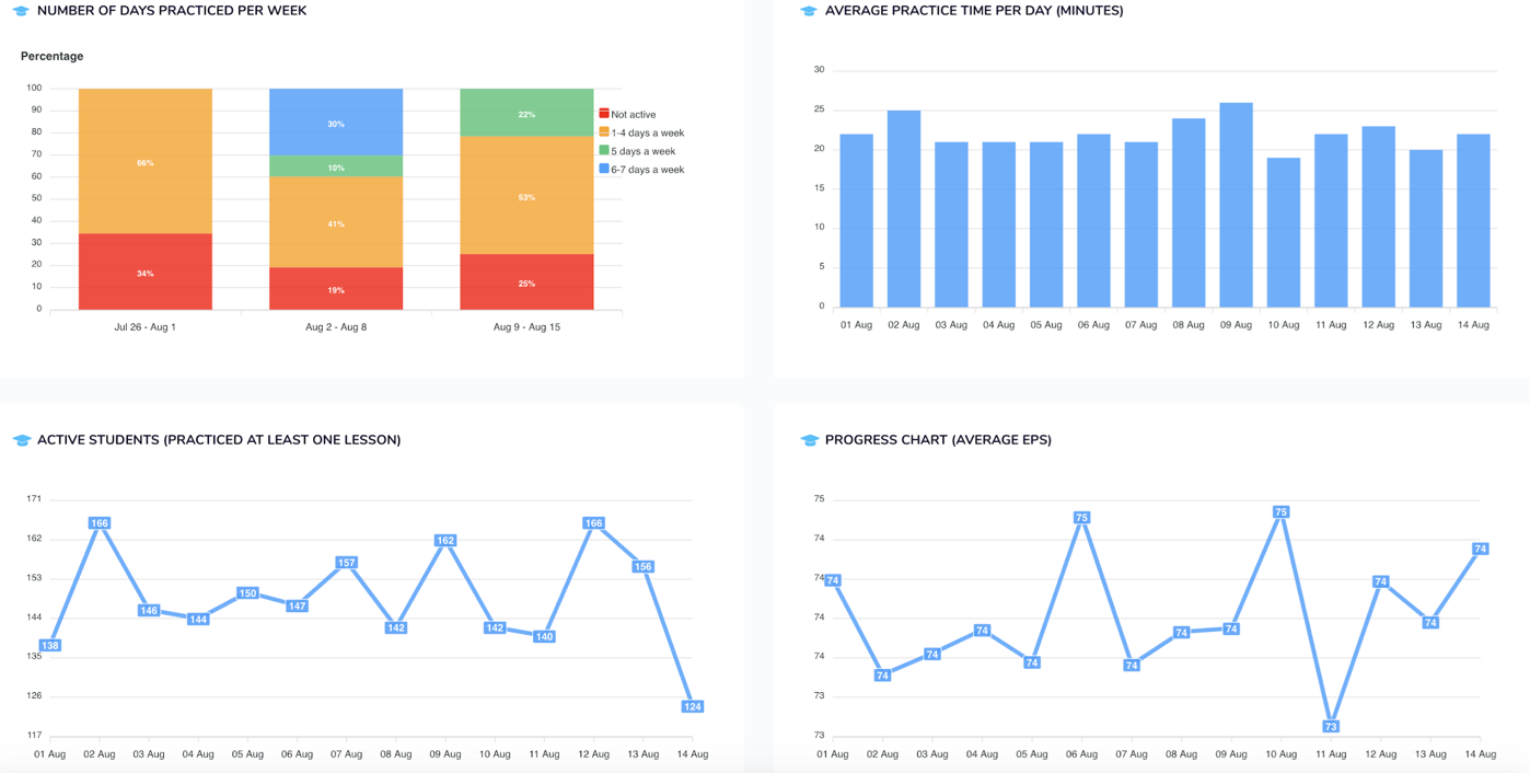 screenshot of ELSA Speak